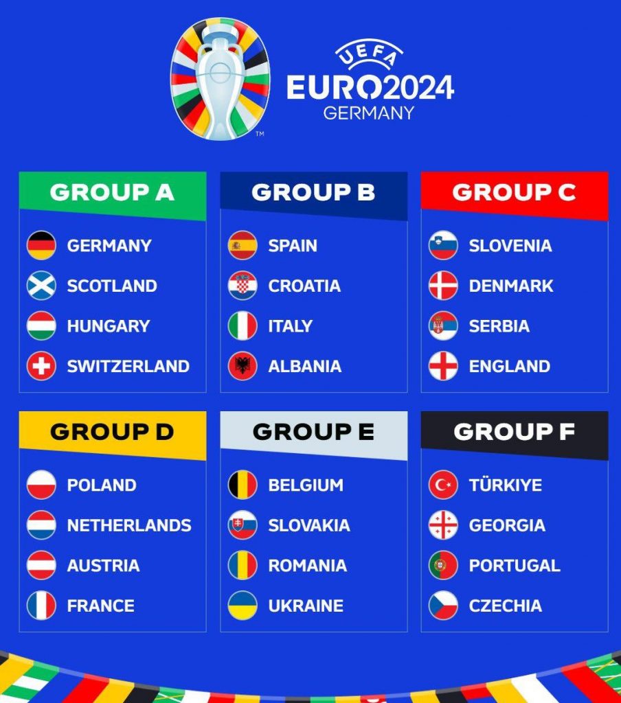Gráfico com os seis grupos da Euro 2024.