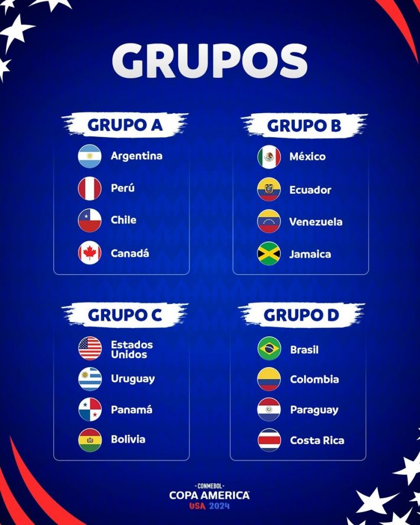 Gráfico mostrando os grupos da Copa América 2024.